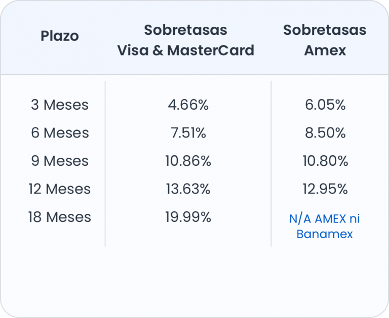 Comision 1