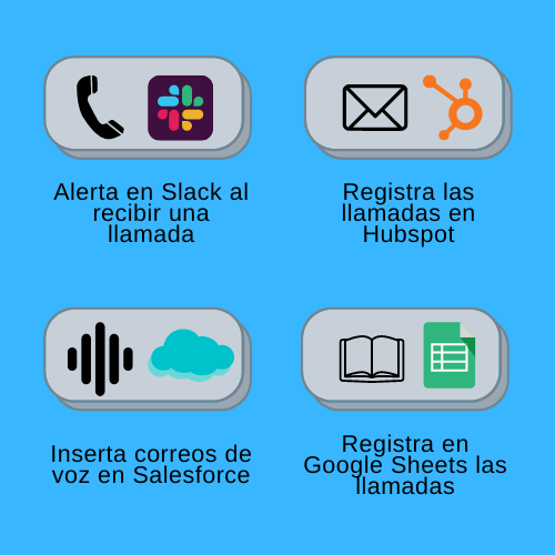 Info Zapier